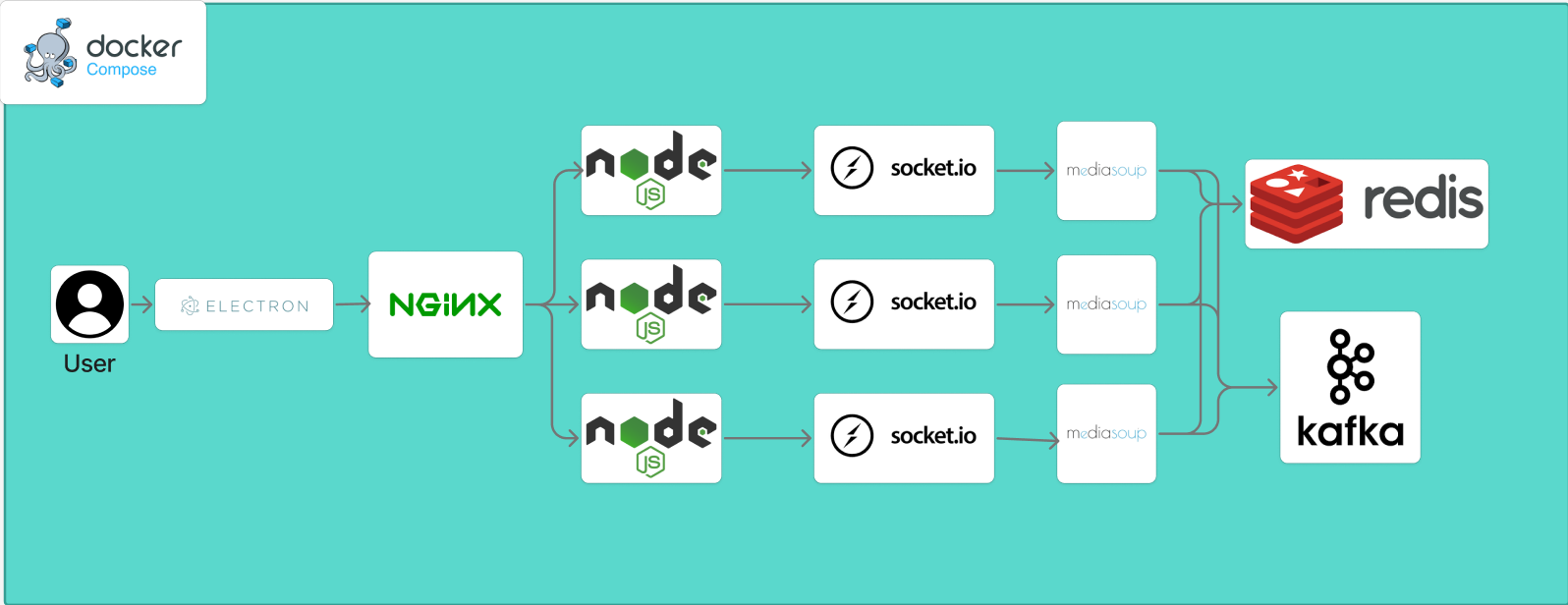 Hyperion System Architecture